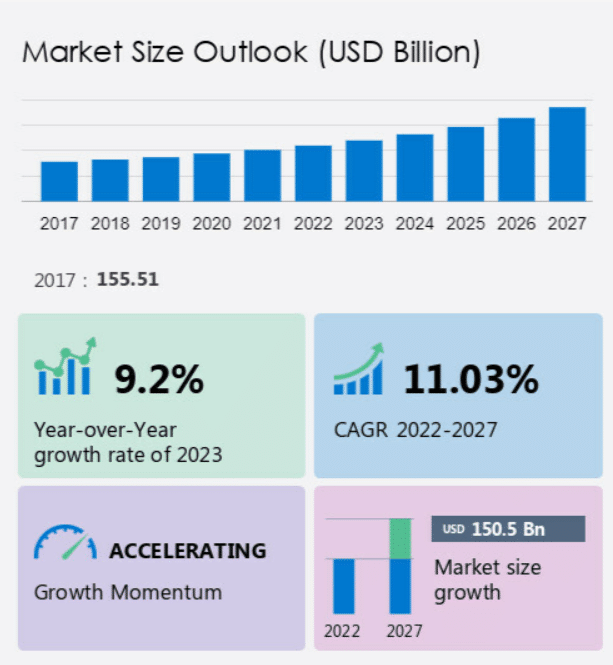 Top 17 Profitable  Niches with High CPM Rates in 2023-2024