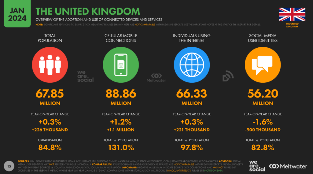 UK traffic