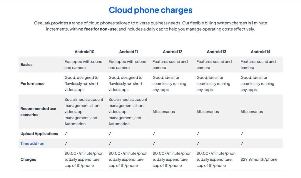Geelark Cloud phone charges